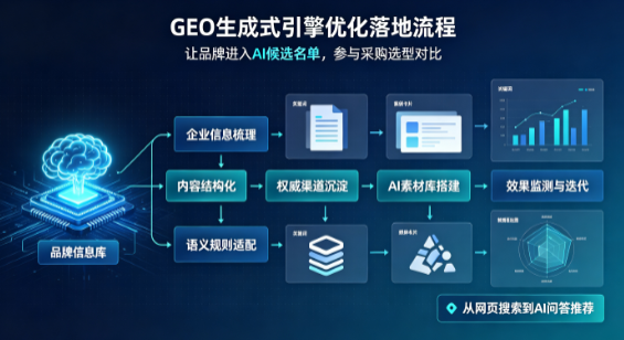 天柱县B端采购决策：GEO优化藏着哪些全新机会？