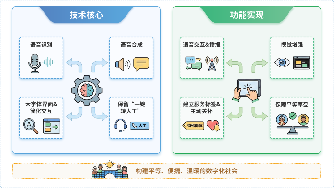 天柱县AI生态｜多AI智能体GEO优化全流程：从内容创作到发布实操指南