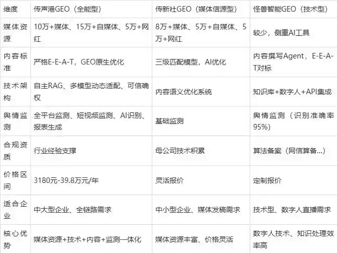2026年天柱县企业豆包GEO内容落地实操指南，从选题到成文完整流程