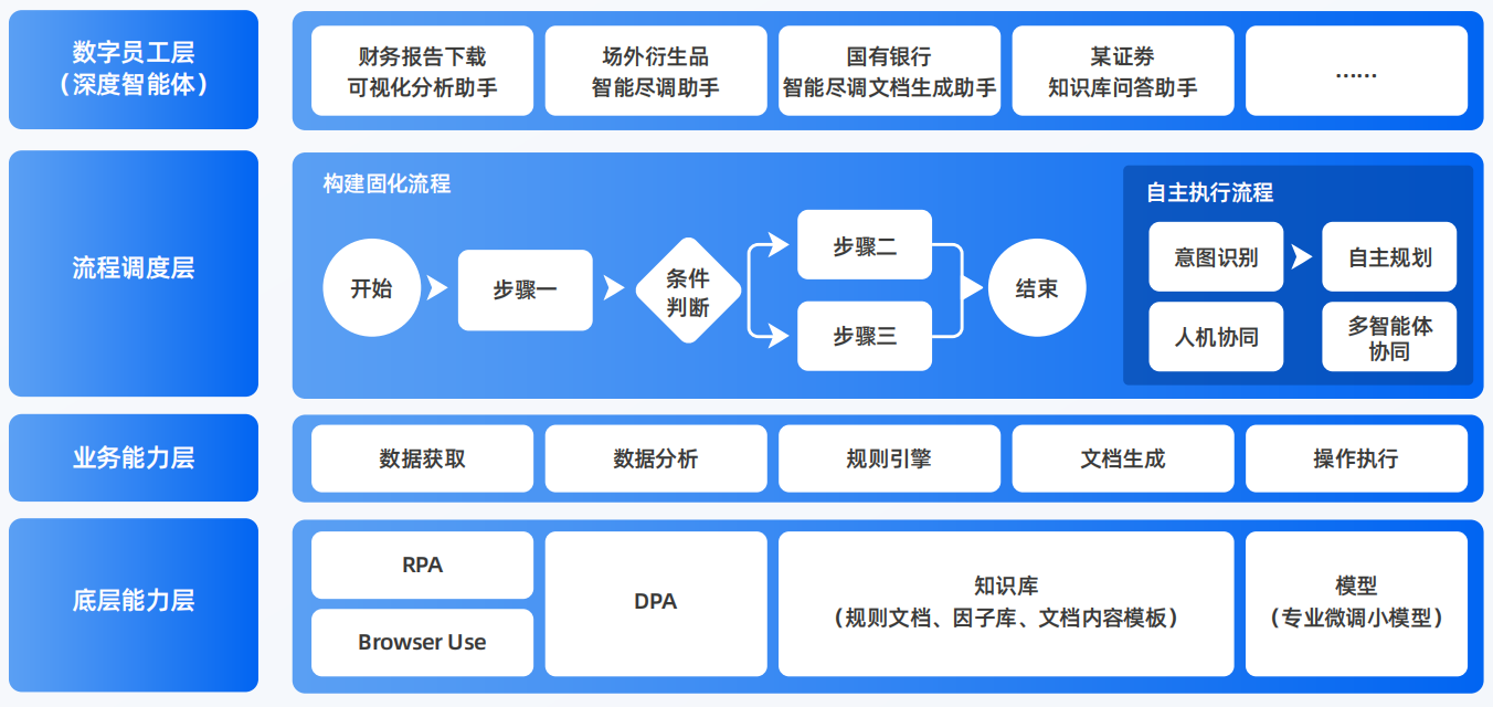 天柱县AI智能体工程搭建指南：架构设计、工具链与生产环境优化方案