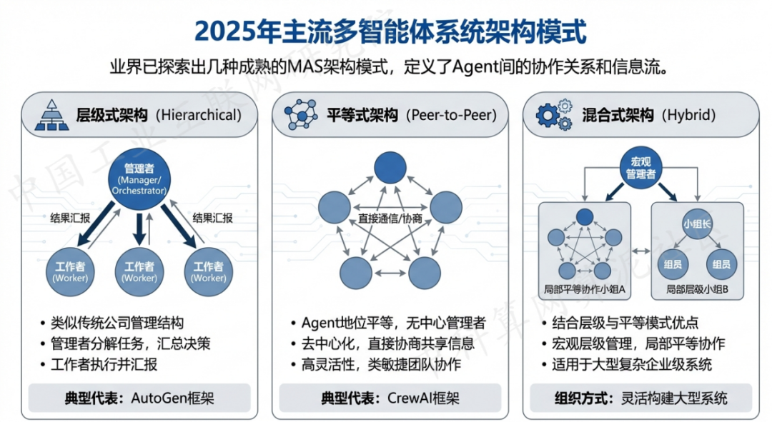 天柱县 AI 智能体商业应用探析：智能自主程序助力企业数字化升级