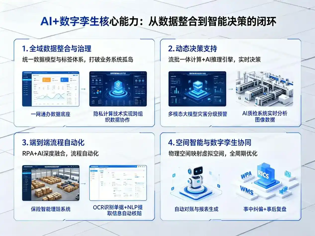 AI大模型落地优化服务｜解决天柱县企业大模型响应慢、输出不准、成本偏高问题