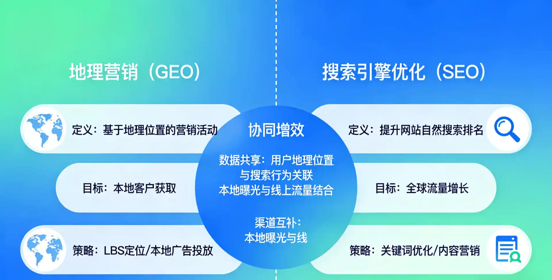 立足天柱县，从用户需求与流量逻辑，解读GEO优化的落地价值与应用前景