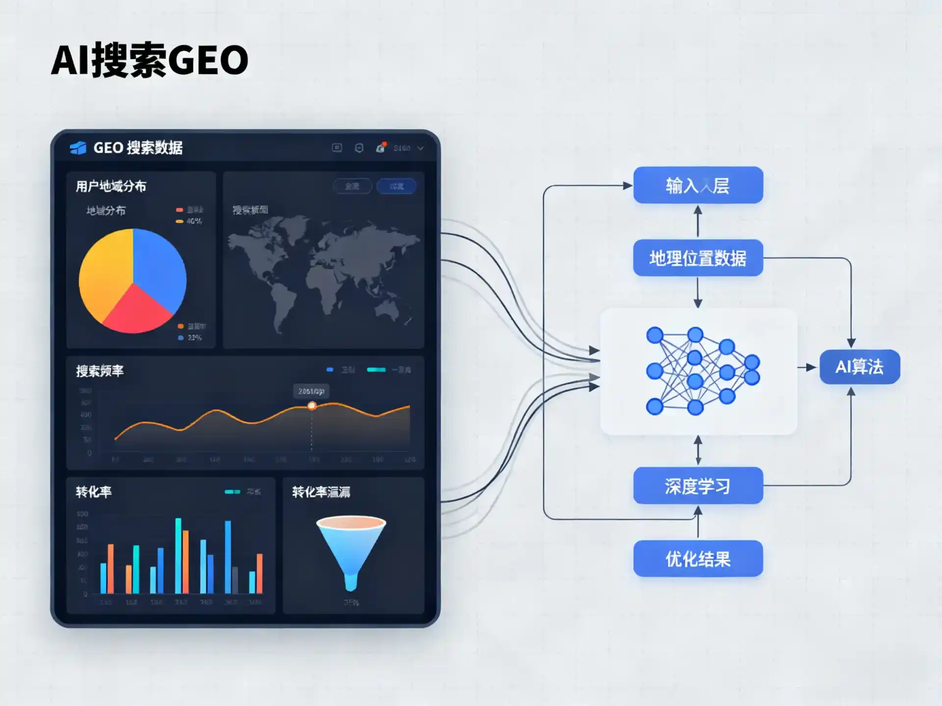 天柱县GEO优化服务商该如何筛选？生成式引擎优化行业实践观察